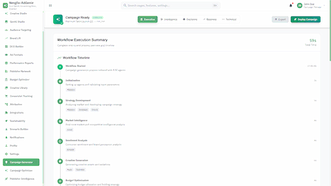 Illustrative preview (sample data, not verified outcomes): Workflow Timeline - Complete campaign generation process execution summary