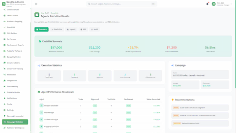Illustrative preview (sample data, not verified outcomes): Execution Results - Performance summary with revenue impact and agent ROI attribution