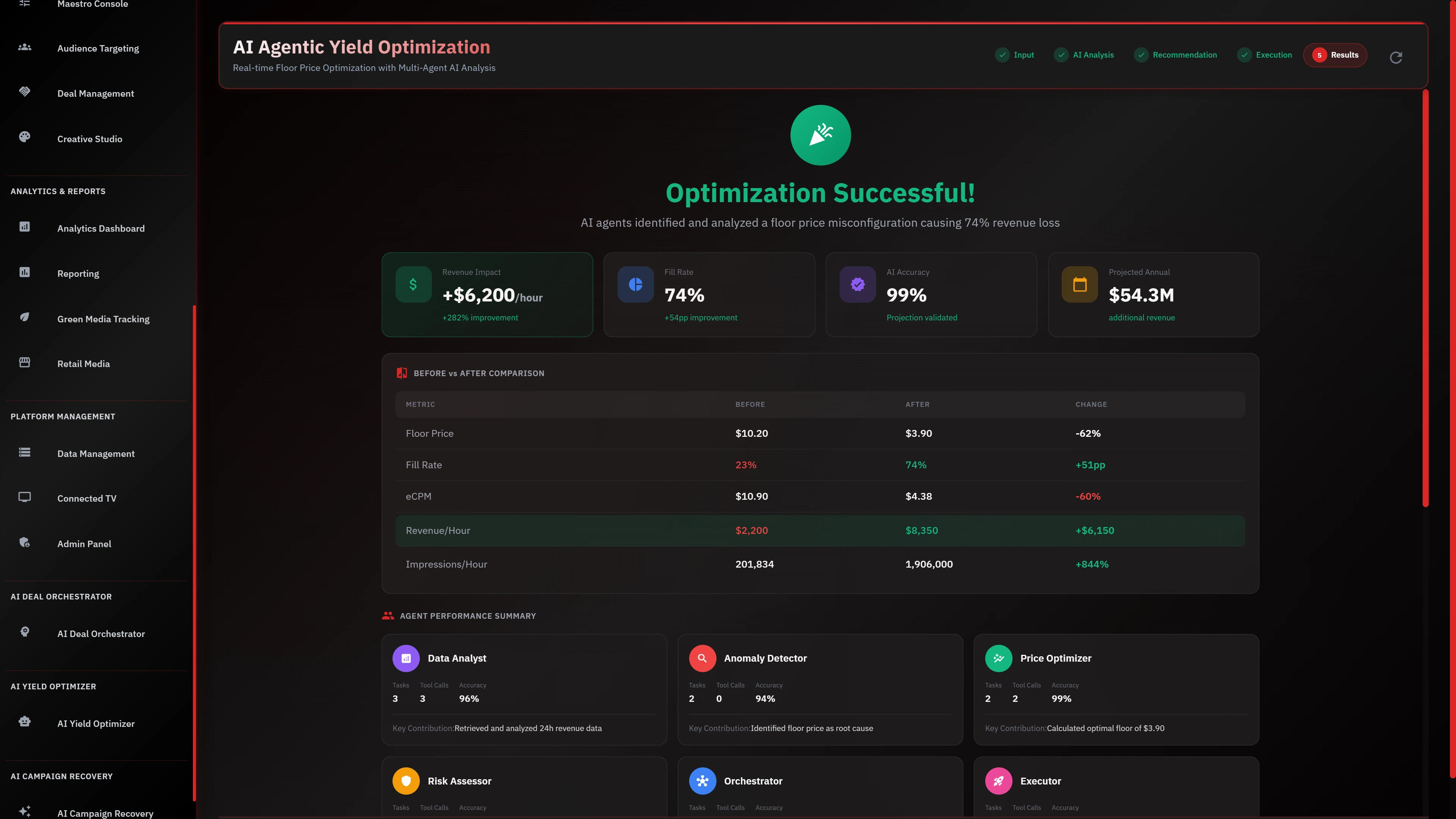 Illustrative preview (sample data, not verified outcomes): Optimization Results showing +$6,200/hour revenue impact, 74% fill rate, and $54.3M projected annual gain.