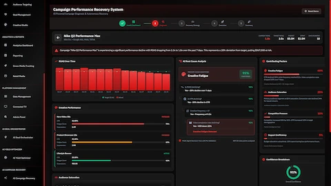 Illustrative preview (sample data, not verified outcomes): AI Diagnosis screen identifying Creative Fatigue as root cause with 91% confidence and contributing factors.