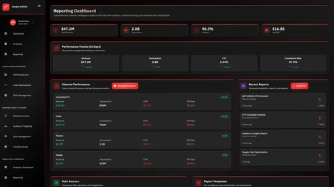 Illustrative preview (sample data, not verified outcomes): Nexgile-AdPilot Command Reporting Dashboard