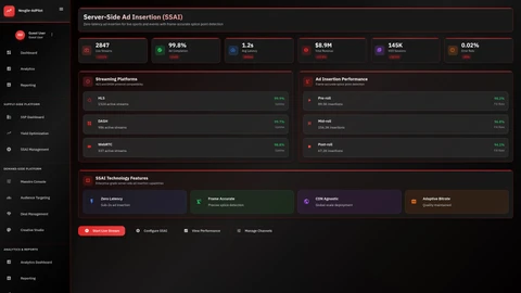 Illustrative preview (sample data, not verified outcomes): Nexgile-AdPilot Command SSAI Dashboard