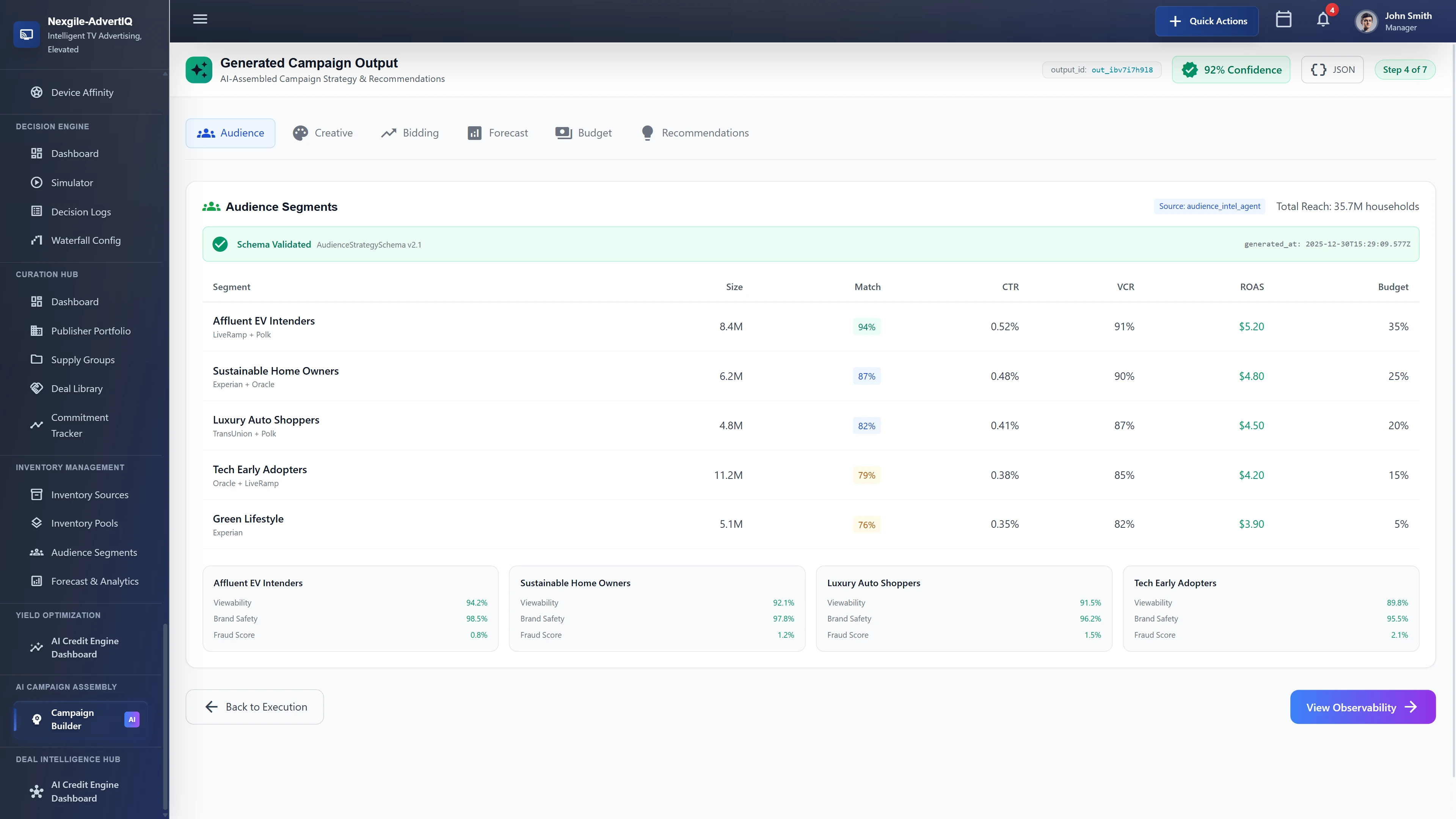 Illustrative preview (sample data, not verified outcomes): Generated Campaign Output displaying AI-assembled audience segments (Affluent EV Intenders, Sustainable Home Owners, Luxury Auto Shoppers, Tech Early Adopters, Green Lifestyle) with match rates, CTR, VCR, ROAS projections, budget allocation percentages, and quality metrics including viewability and brand safety scores.