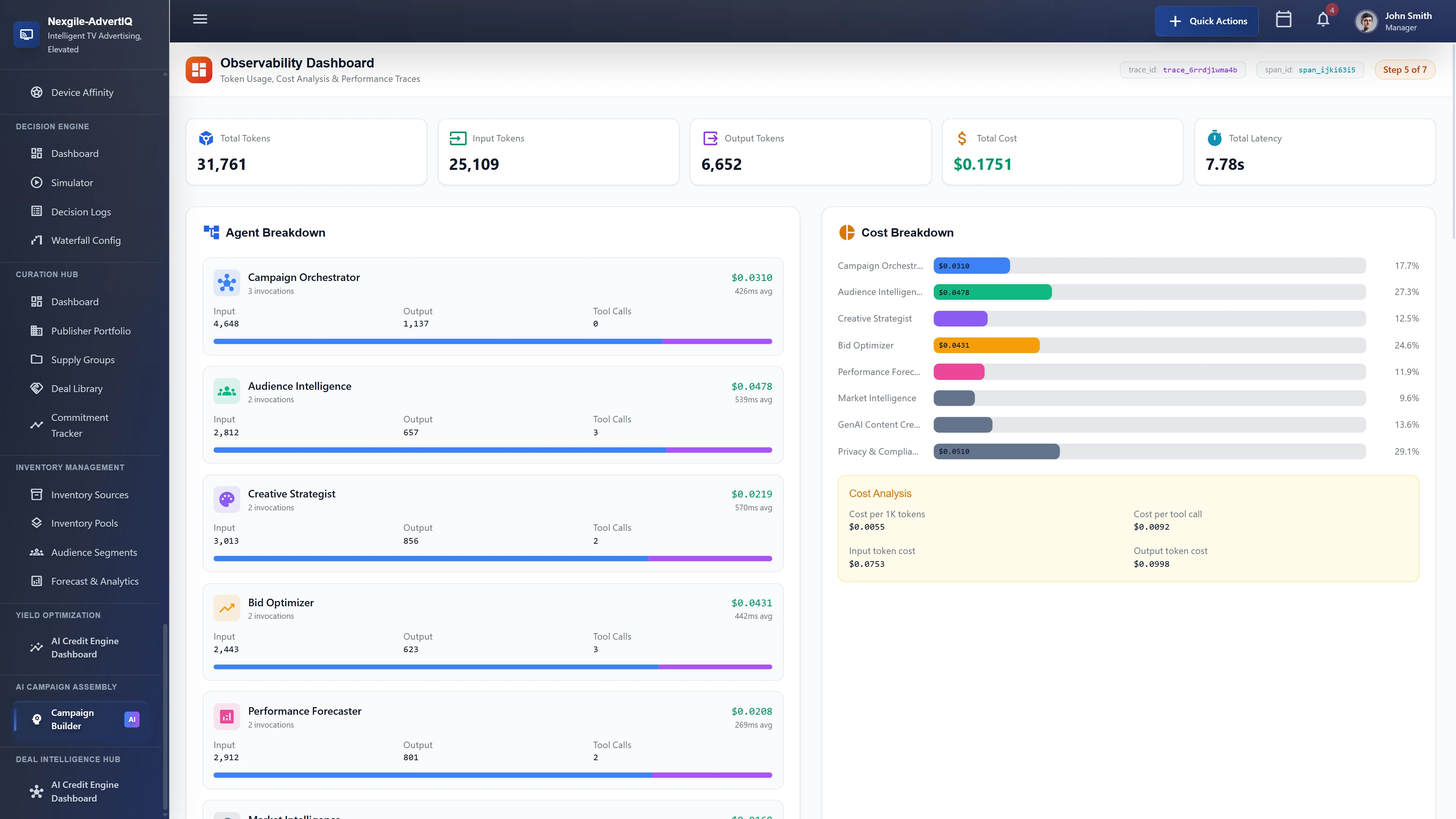 Illustrative preview (sample data, not verified outcomes): Observability Dashboard providing comprehensive cost analysis with 31,761 total tokens, $0.1751 total cost, 7.78s latency, detailed agent breakdown showing per-agent costs and token usage, and cost analysis metrics including cost per 1K tokens and cost per tool call.