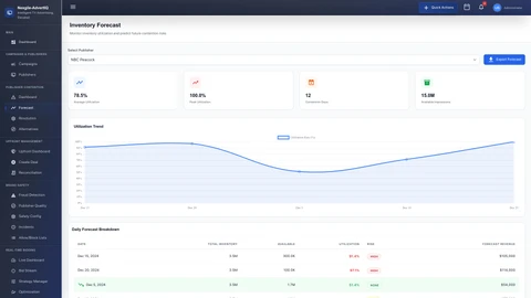 Illustrative preview (sample data, not verified outcomes): Publisher Contention Forecast Dashboard