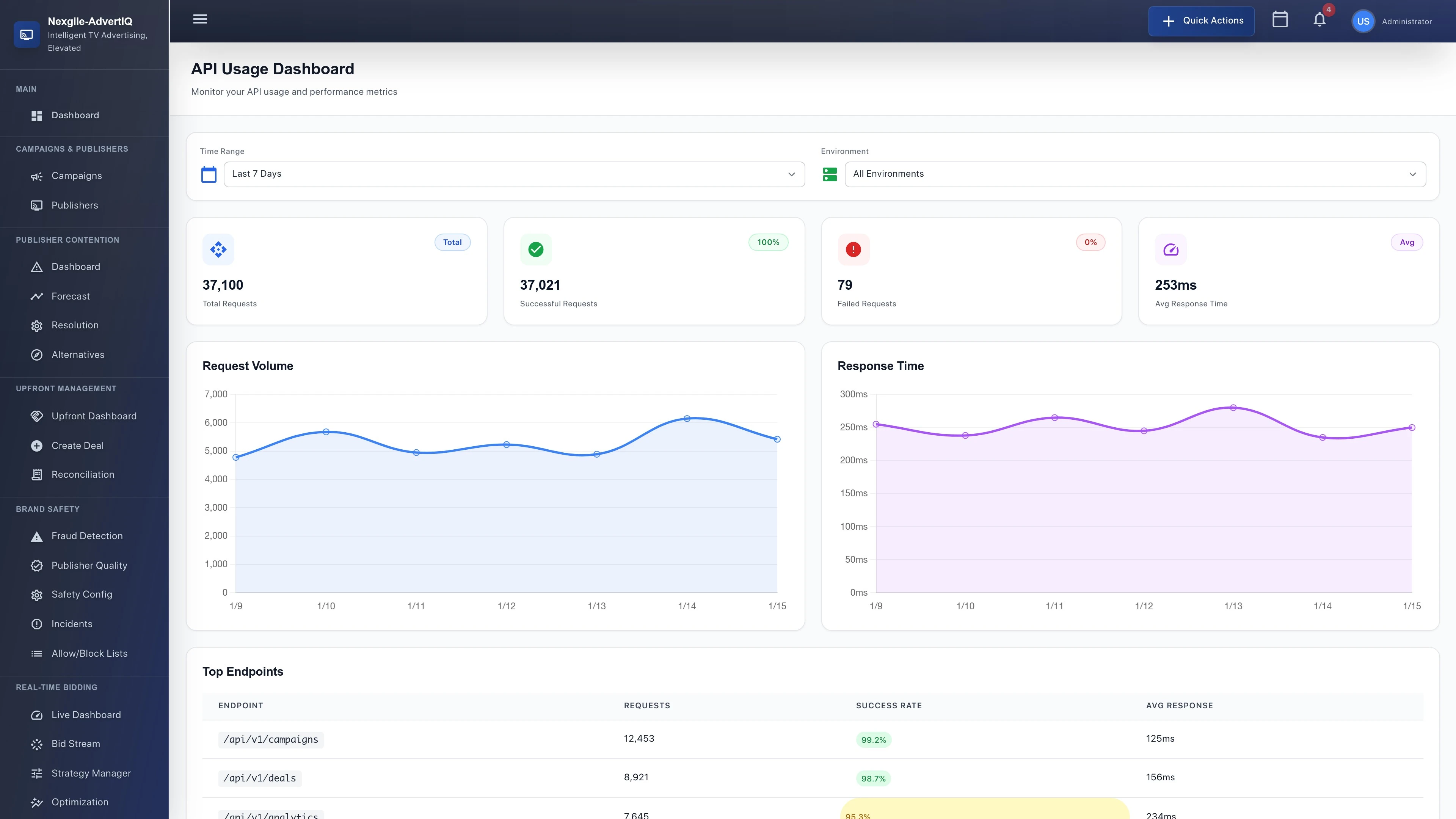 Illustrative preview (sample data, not verified outcomes): Developer Usage Analytics