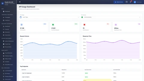 Illustrative preview (sample data, not verified outcomes): Developer Usage Analytics