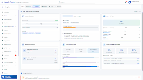 Illustrative preview (sample data, not verified outcomes): Real-Time Market Intelligence dashboard with weather impact, competitor analysis, programmatic DOOH, and attribution metrics