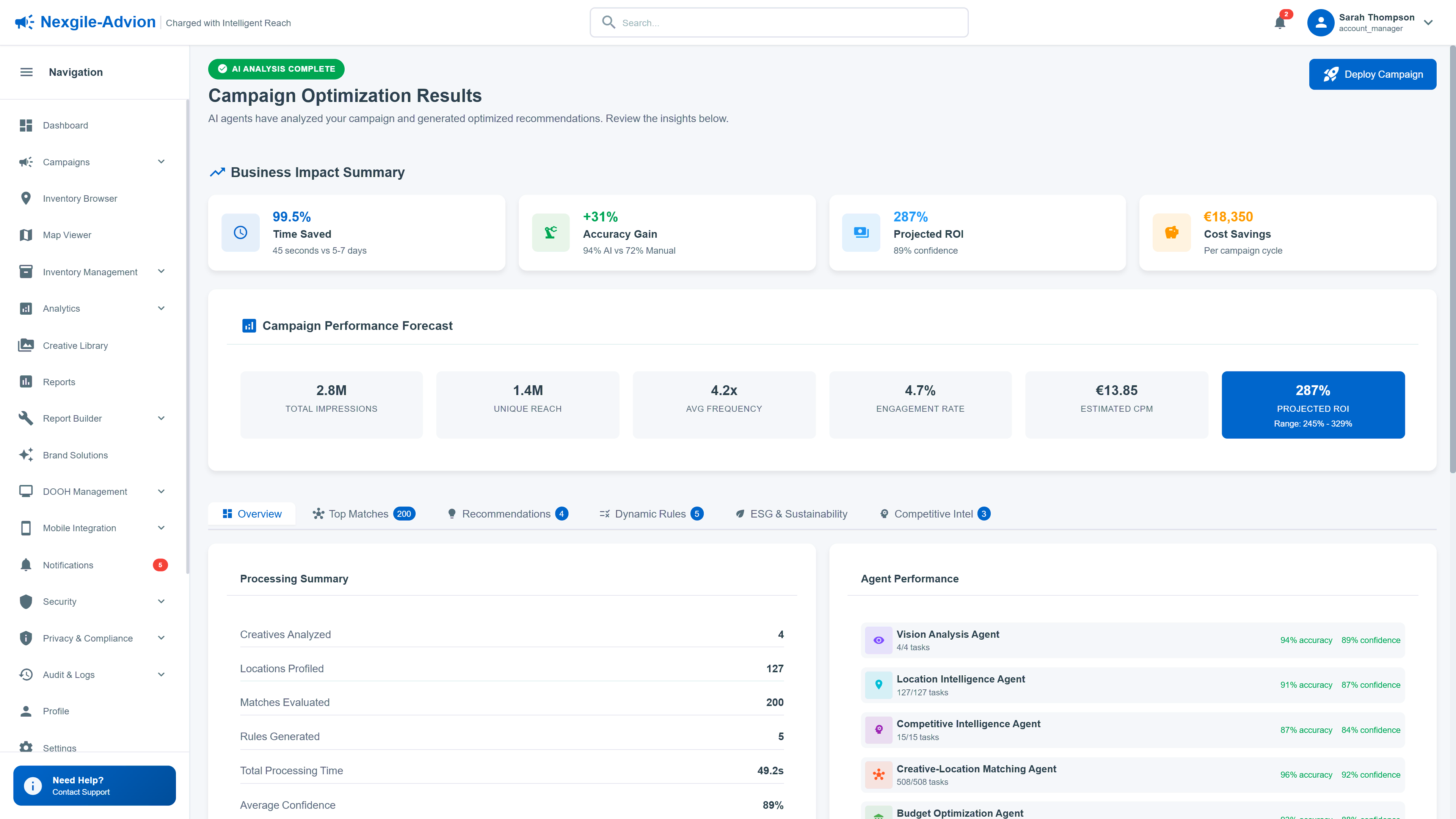 Illustrative preview (sample data, not verified outcomes): Campaign Optimization Results with business impact summary, performance forecasts, and 99.5% time savings vs manual process