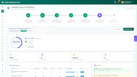 Illustrative preview (sample data, not verified outcomes): Enrollment tracking dashboard displaying trial progress, site performance metrics, and AI-generated insights for optimization