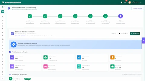 Illustrative preview (sample data, not verified outcomes): Comprehensive results summary showing 196 qualified patients, 79% response prediction, diversity metrics, and $12.6M cost savings