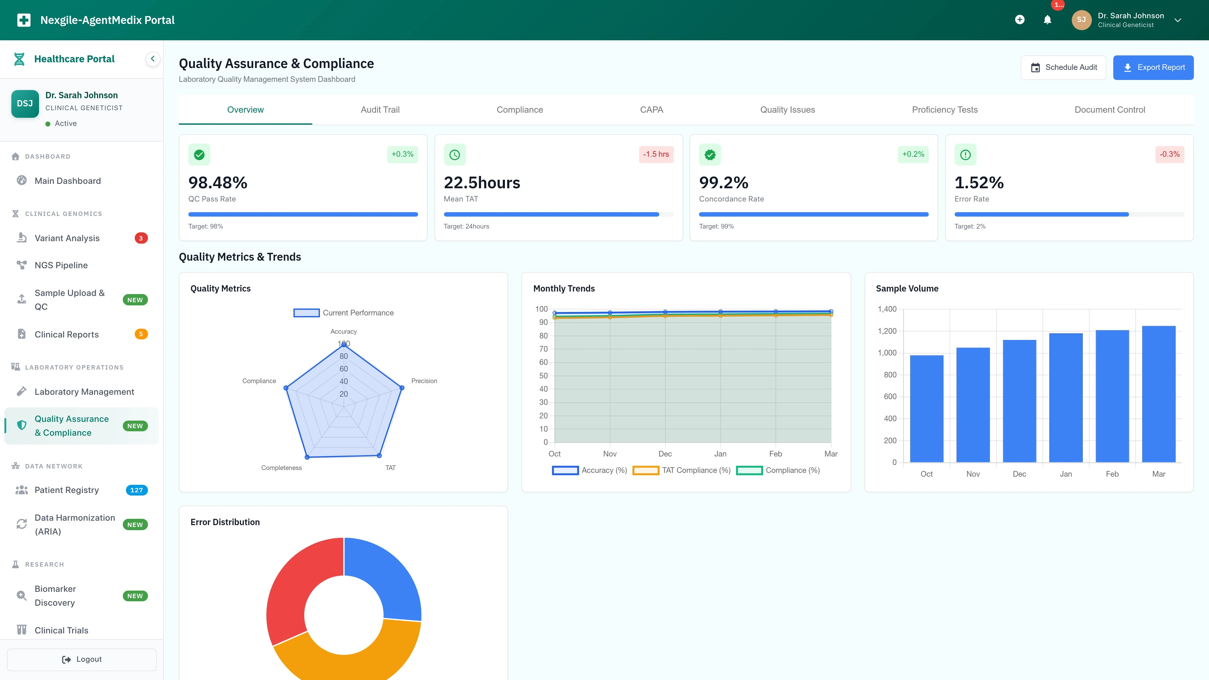 Illustrative preview (sample data, not verified outcomes): Quality Assurance interface showcasing CAP/CLIA compliance tracking and laboratory management capabilities