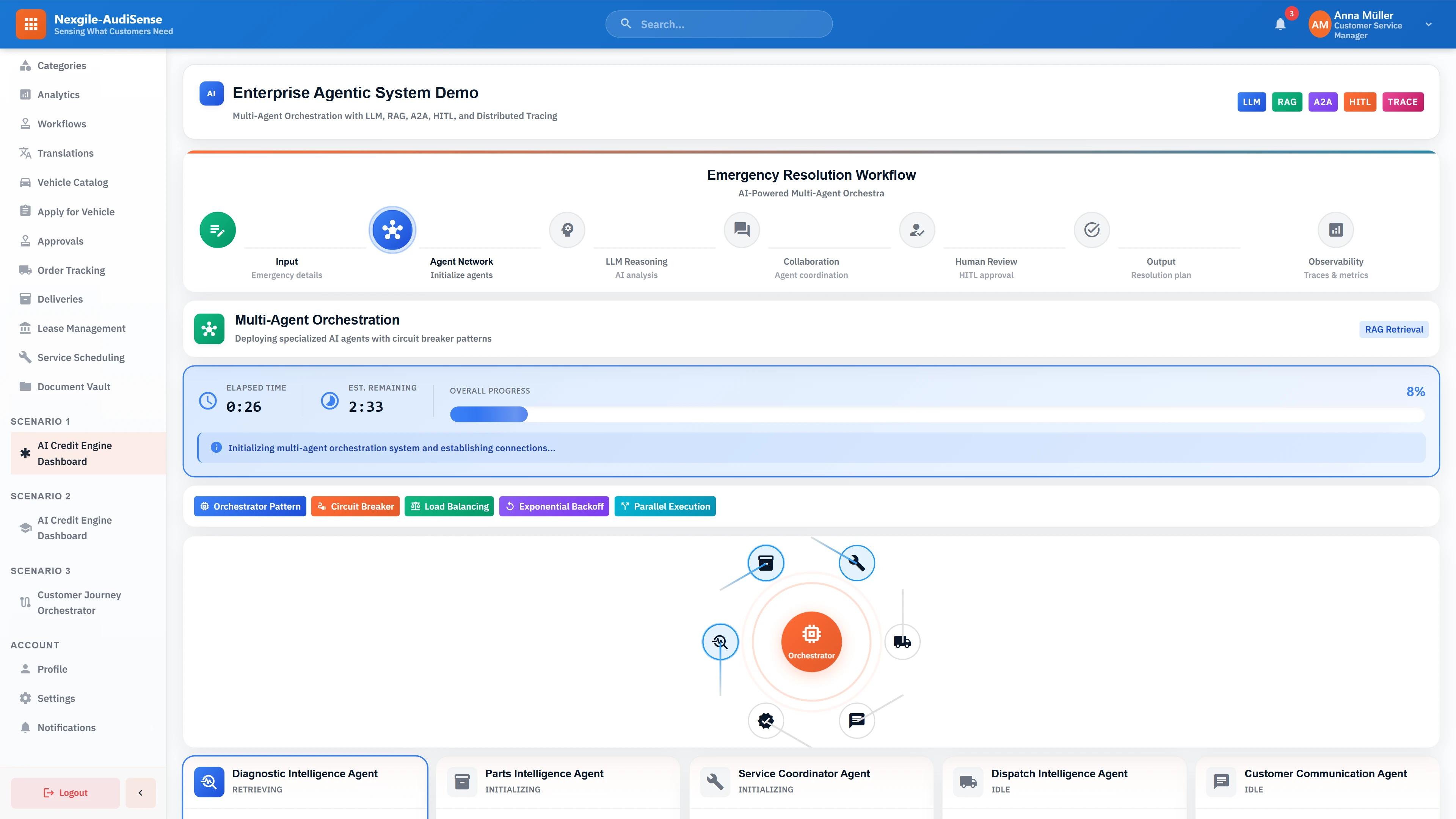 Illustrative preview (sample data, not verified outcomes): Multi-agent orchestration dashboard showing emergency resolution workflow initialization with 6 specialized AI agents including Diagnostic, Parts Intelligence, Service Coordinator, and Dispatch agents with circuit breaker patterns and real-time progress tracking