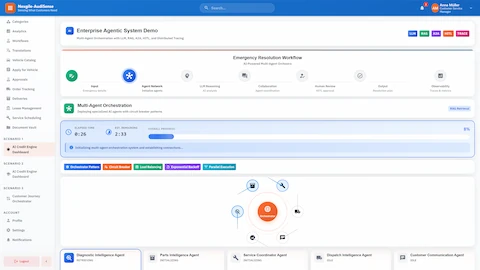 Illustrative preview (sample data, not verified outcomes): Multi-agent orchestration dashboard showing emergency resolution workflow initialization with 6 specialized AI agents including Diagnostic, Parts Intelligence, Service Coordinator, and Dispatch agents with circuit breaker patterns and real-time progress tracking