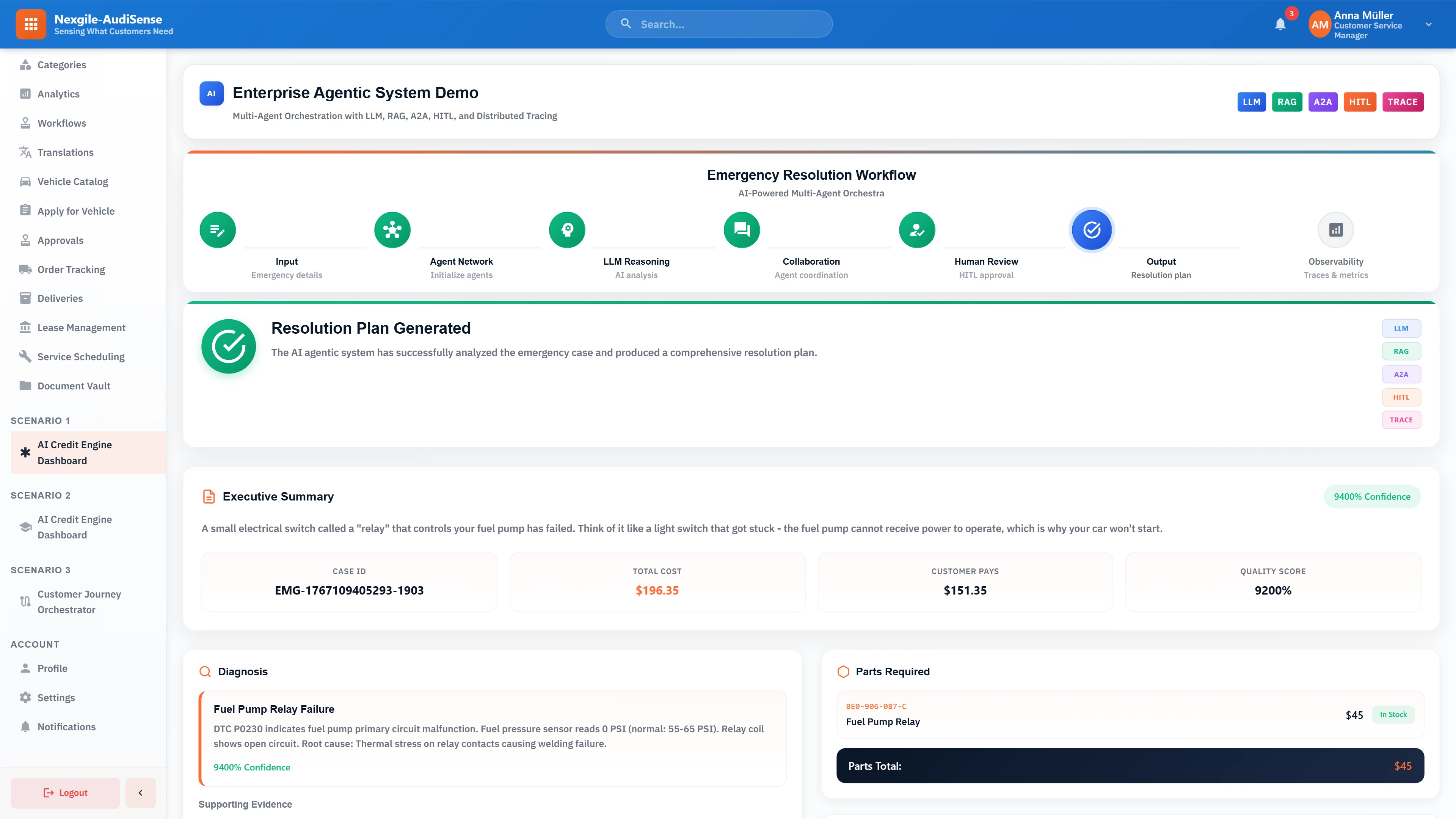 Illustrative preview (sample data, not verified outcomes): Resolution plan output showing customer-friendly executive summary explaining the fuel pump relay failure, detailed diagnosis with 94% confidence, parts requirements with availability status, and total cost breakdown of $196.35