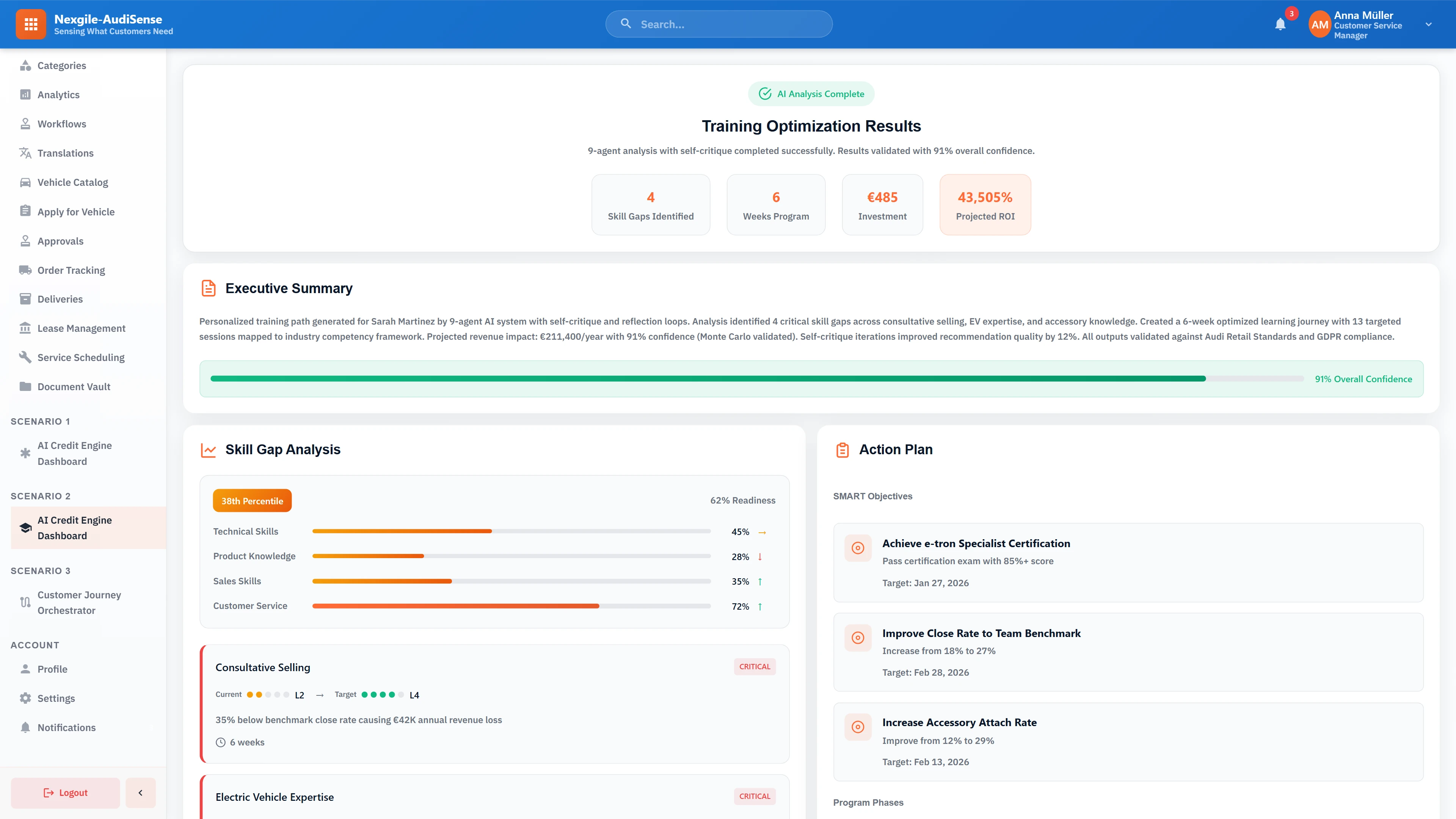 Illustrative preview (sample data, not verified outcomes): Training optimization results displaying completed 9-agent analysis with 91% confidence, skill gap analysis identifying 4 critical gaps at 38th percentile, SMART action plan objectives for certification and sales improvement, and projected 43,505% ROI on EUR 485 investment