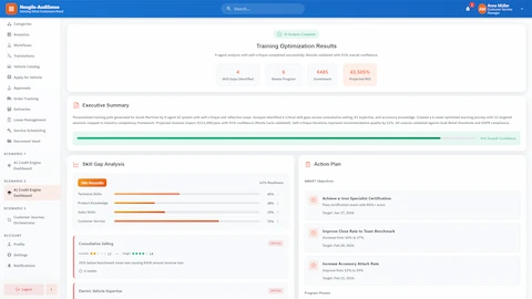 Illustrative preview (sample data, not verified outcomes): Training optimization results displaying completed 9-agent analysis with 91% confidence, skill gap analysis identifying 4 critical gaps at 38th percentile, SMART action plan objectives for certification and sales improvement, and projected 43,505% ROI on EUR 485 investment