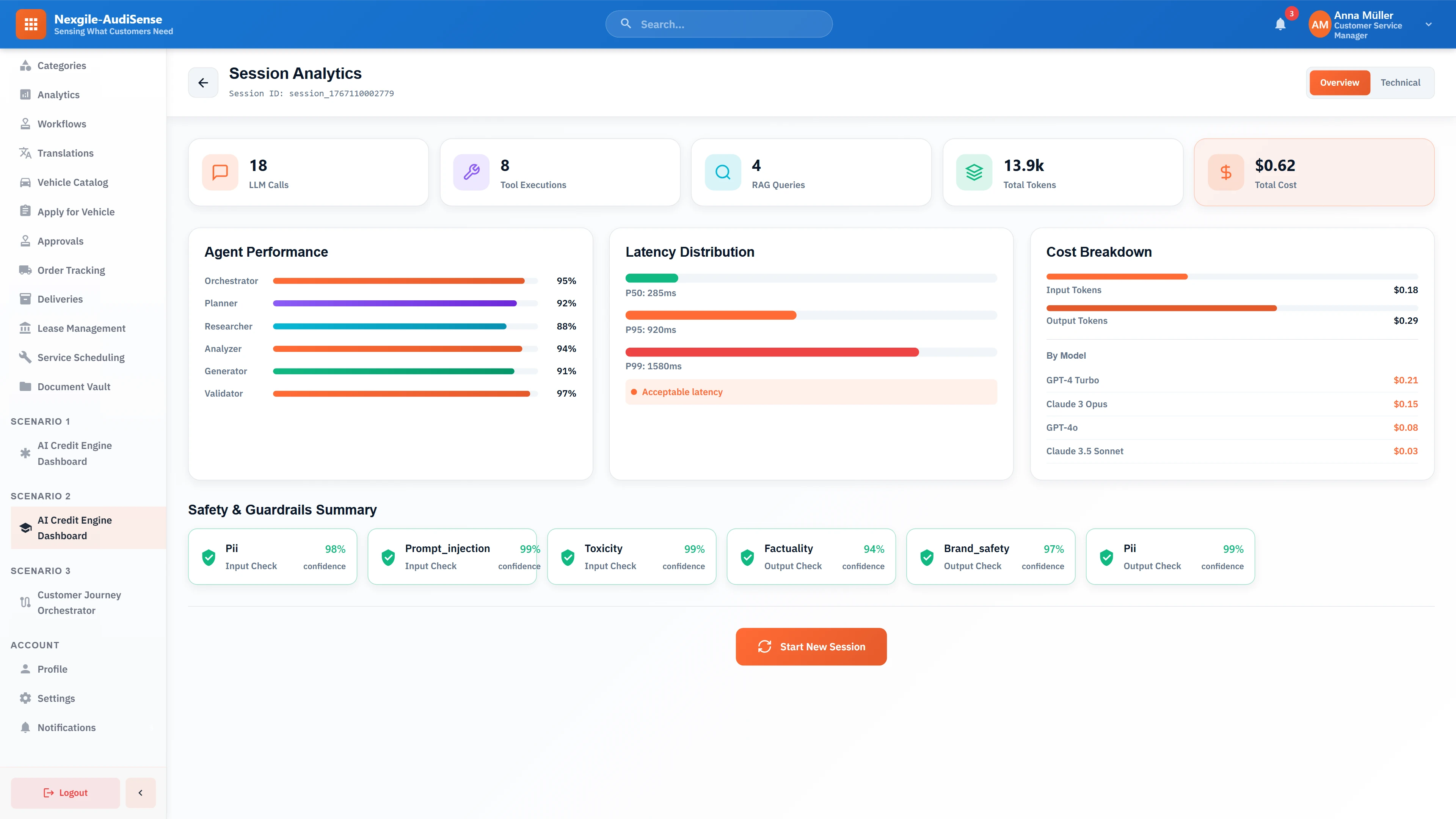 Illustrative preview (sample data, not verified outcomes): Session analytics dashboard showing agent performance metrics with 95% orchestrator accuracy, latency distribution (P50: 285ms, P95: 920ms), cost breakdown by model totaling $0.62, and comprehensive safety guardrails for PII, toxicity, and factuality checks