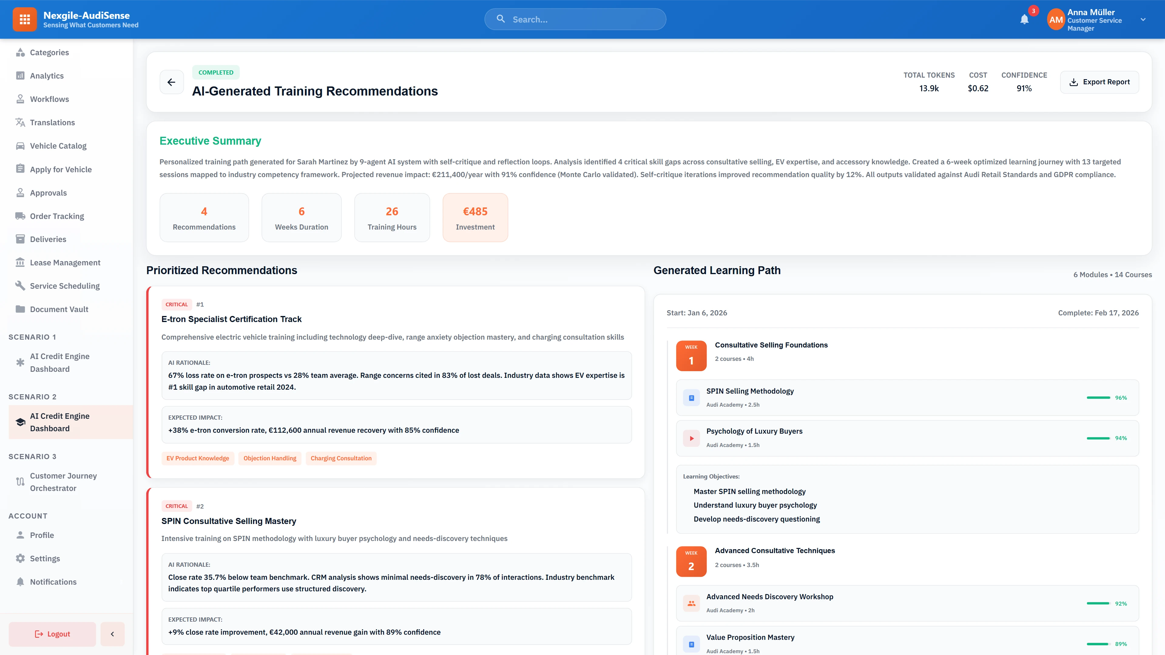 Illustrative preview (sample data, not verified outcomes): AI-generated training recommendations showing personalized 6-week learning path with 14 courses across 6 modules, prioritized E-tron Specialist Certification and SPIN Consultative Selling tracks with AI rationale and expected EUR 211,400/year revenue impact