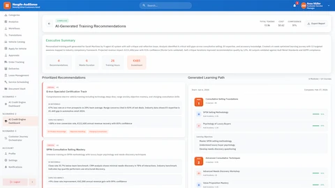 Illustrative preview (sample data, not verified outcomes): AI-generated training recommendations showing personalized 6-week learning path with 14 courses across 6 modules, prioritized E-tron Specialist Certification and SPIN Consultative Selling tracks with AI rationale and expected EUR 211,400/year revenue impact