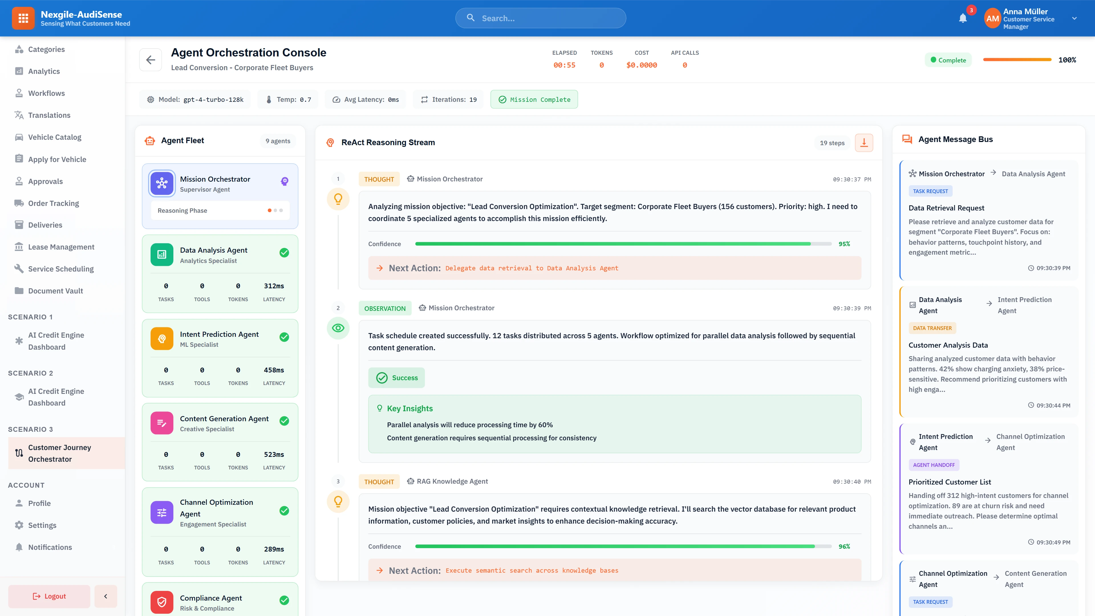 Illustrative preview (sample data, not verified outcomes): Agent orchestration console showing lead conversion mission for Corporate Fleet Buyers with 9 specialized agents, ReAct reasoning stream displaying 19 execution steps with 95% confidence, and real-time agent message bus for inter-agent communication