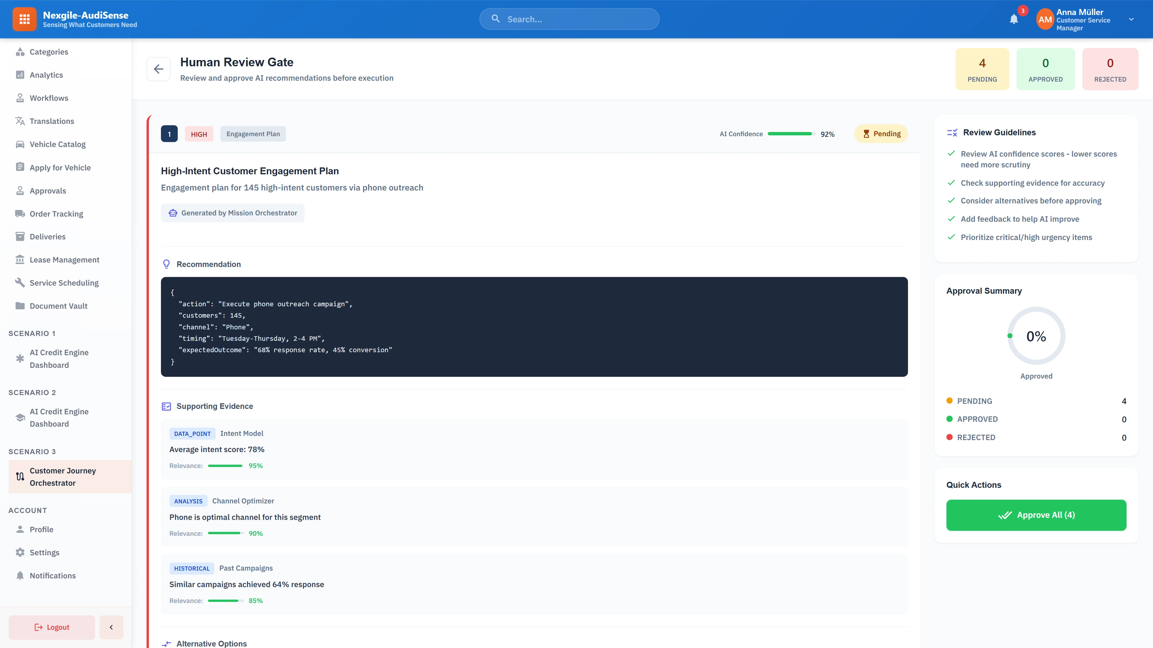 Illustrative preview (sample data, not verified outcomes): Human review gate interface for approving AI recommendations before execution, showing high-intent customer engagement plan with 92% AI confidence, supporting evidence from intent model and channel optimizer, and structured JSON action recommendations