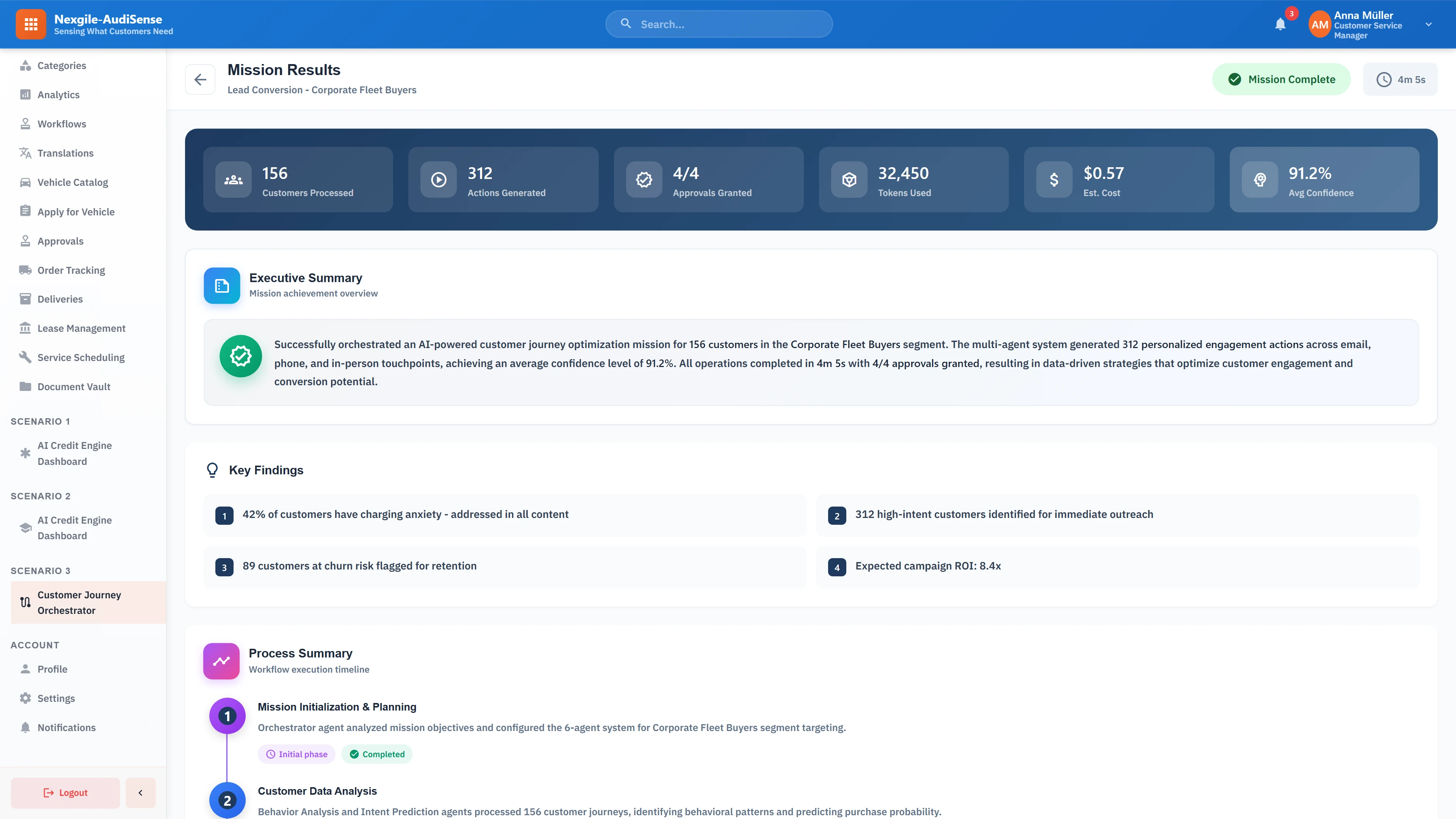 Illustrative preview (sample data, not verified outcomes): Mission results dashboard showing successful customer journey optimization for 156 customers with 312 personalized engagement actions generated, 4/4 approvals granted, 91.2% average confidence, key findings on charging anxiety and churn risk, and expected 8.4x campaign ROI