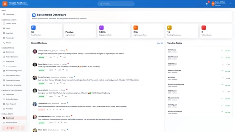Illustrative preview (sample data, not verified outcomes): Social Media Dashboard - Main portal view