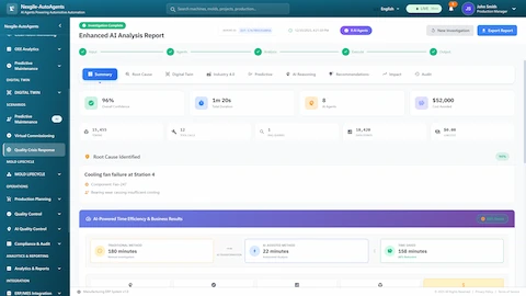 Illustrative preview (sample data, not verified outcomes): Comprehensive investigation report summary displaying 96% confidence findings, 8-agent collaboration results, $52,000 cost avoidance, and AI efficiency metrics showing 88% time reduction compared to traditional investigation methods