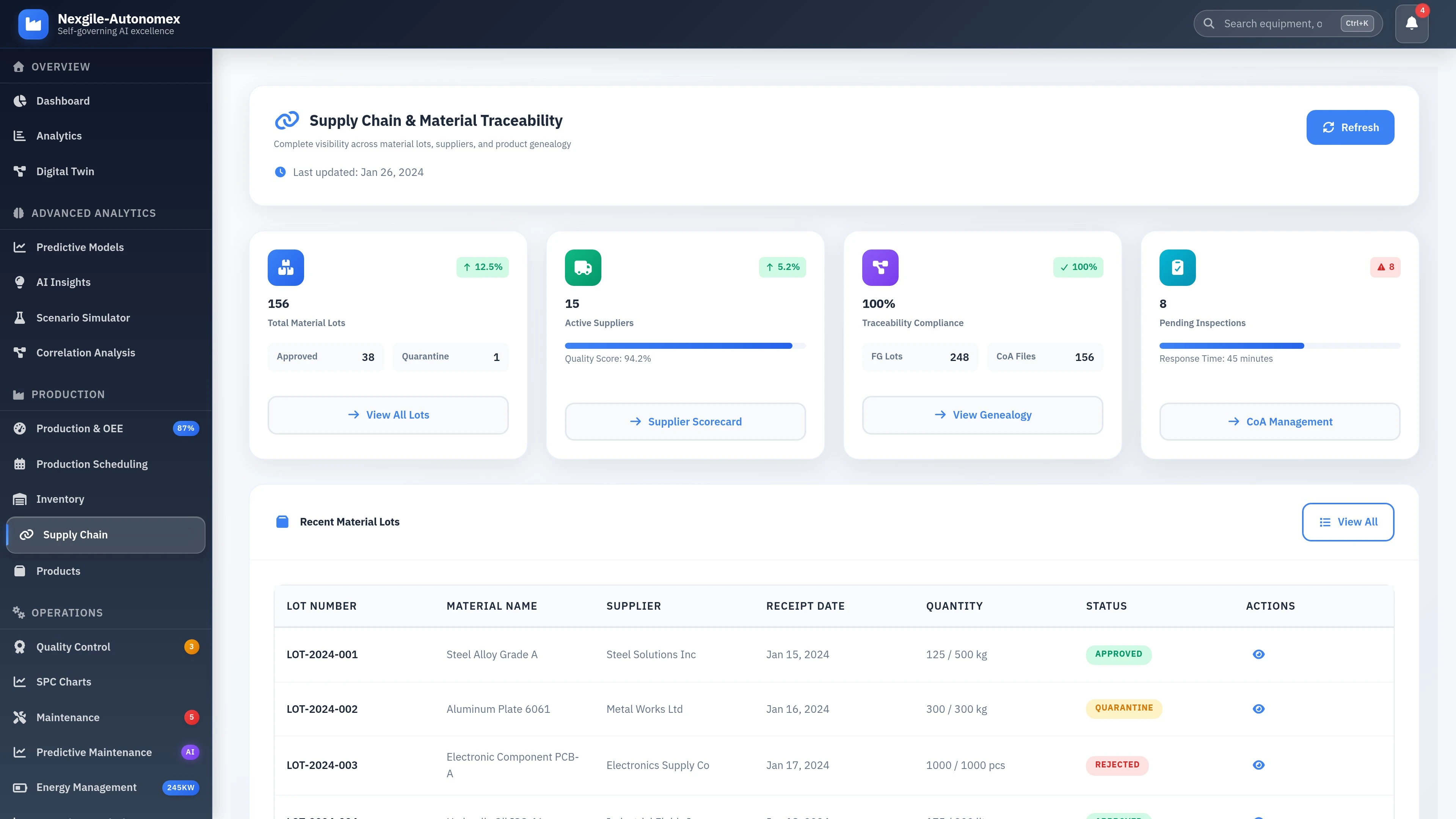 Illustrative preview (sample data, not verified outcomes): Supply Chain Management Dashboard
