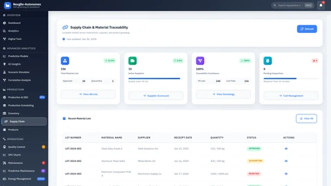 Illustrative preview (sample data, not verified outcomes): Supply Chain Management Dashboard