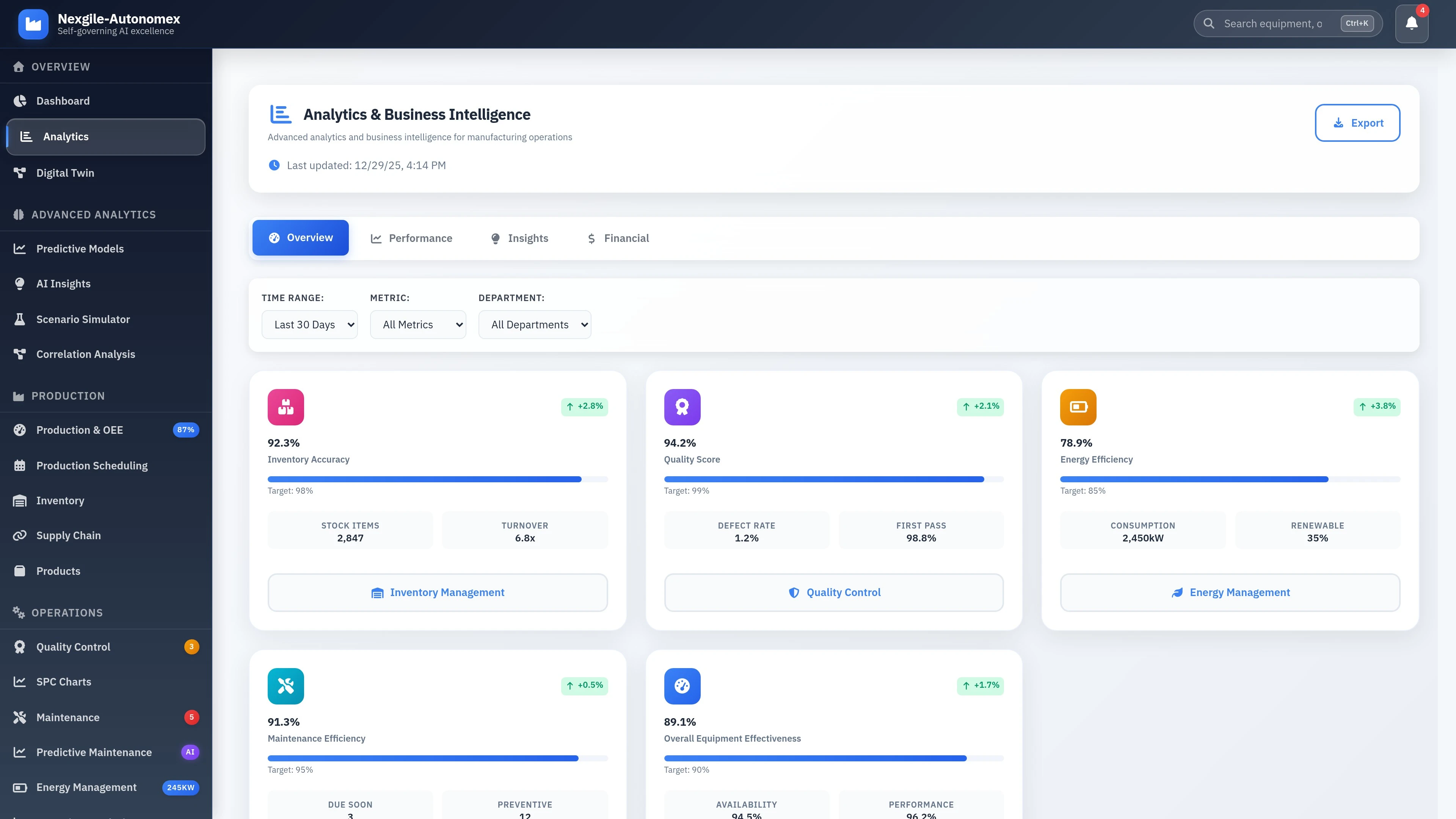 Illustrative preview (sample data, not verified outcomes): Analytics Dashboard - Advanced analytics and insights view