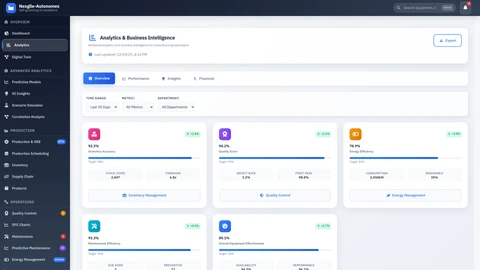 Illustrative preview (sample data, not verified outcomes): Analytics Dashboard - Advanced analytics and insights view