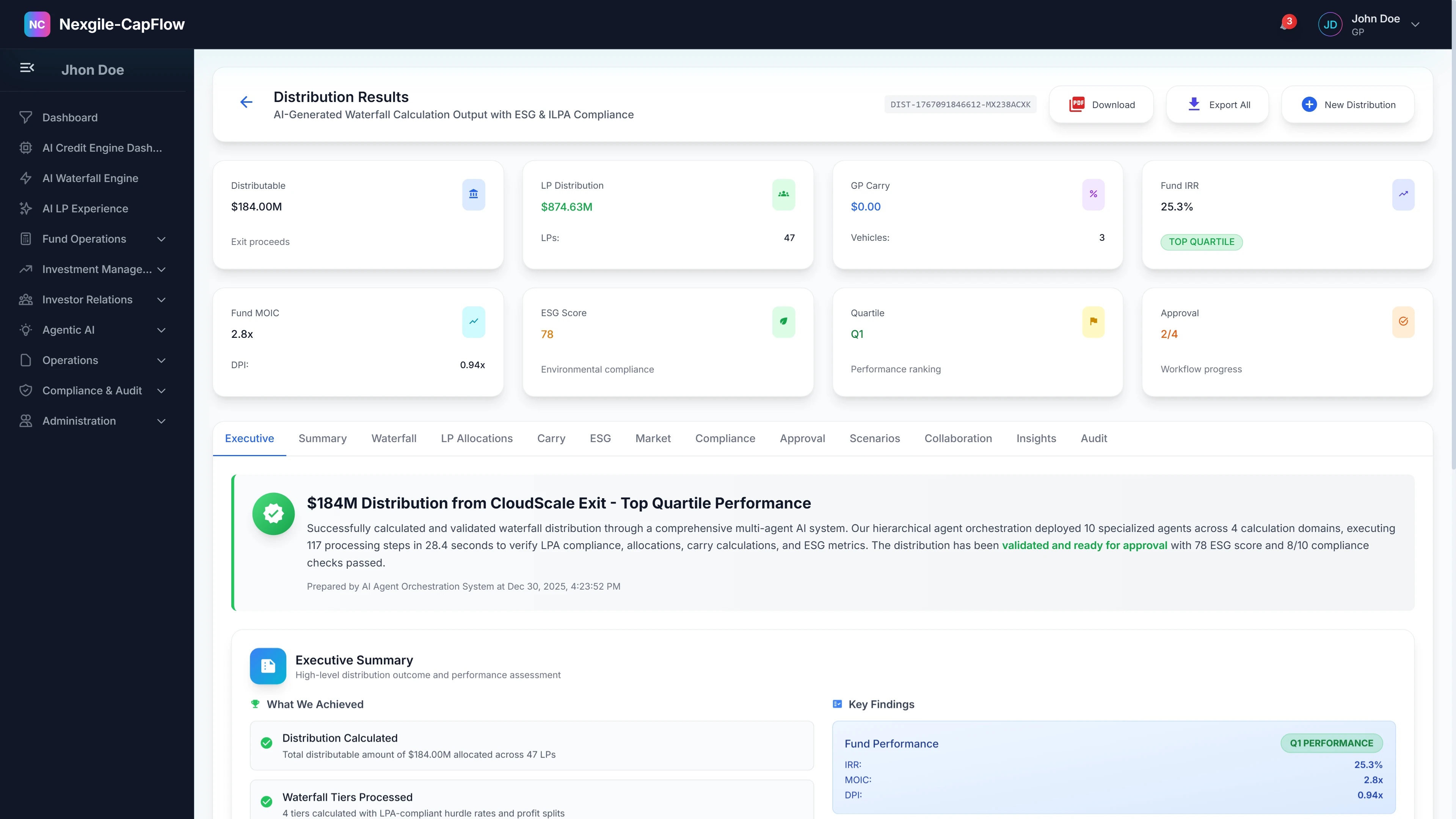 Illustrative preview (sample data, not verified outcomes): Distribution Results - Comprehensive waterfall calculation results displaying fund performance metrics (IRR 28.2%, MOIC 2.4x, DPI 1.8x), GP carry ($6M), LP distribution breakdown, 8-tier waterfall structure, execution summary with automated validations, ESG compliance status, and market intelligence benchmarking