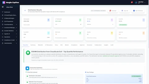 Illustrative preview (sample data, not verified outcomes): Distribution Results - Comprehensive waterfall calculation results displaying fund performance metrics (IRR 28.2%, MOIC 2.4x, DPI 1.8x), GP carry ($6M), LP distribution breakdown, 8-tier waterfall structure, execution summary with automated validations, ESG compliance status, and market intelligence benchmarking