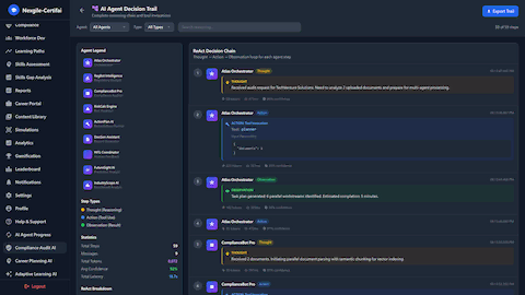 Illustrative preview (sample data, not verified outcomes): AI Agent Decision Trail - Complete reasoning chain with performance metrics
