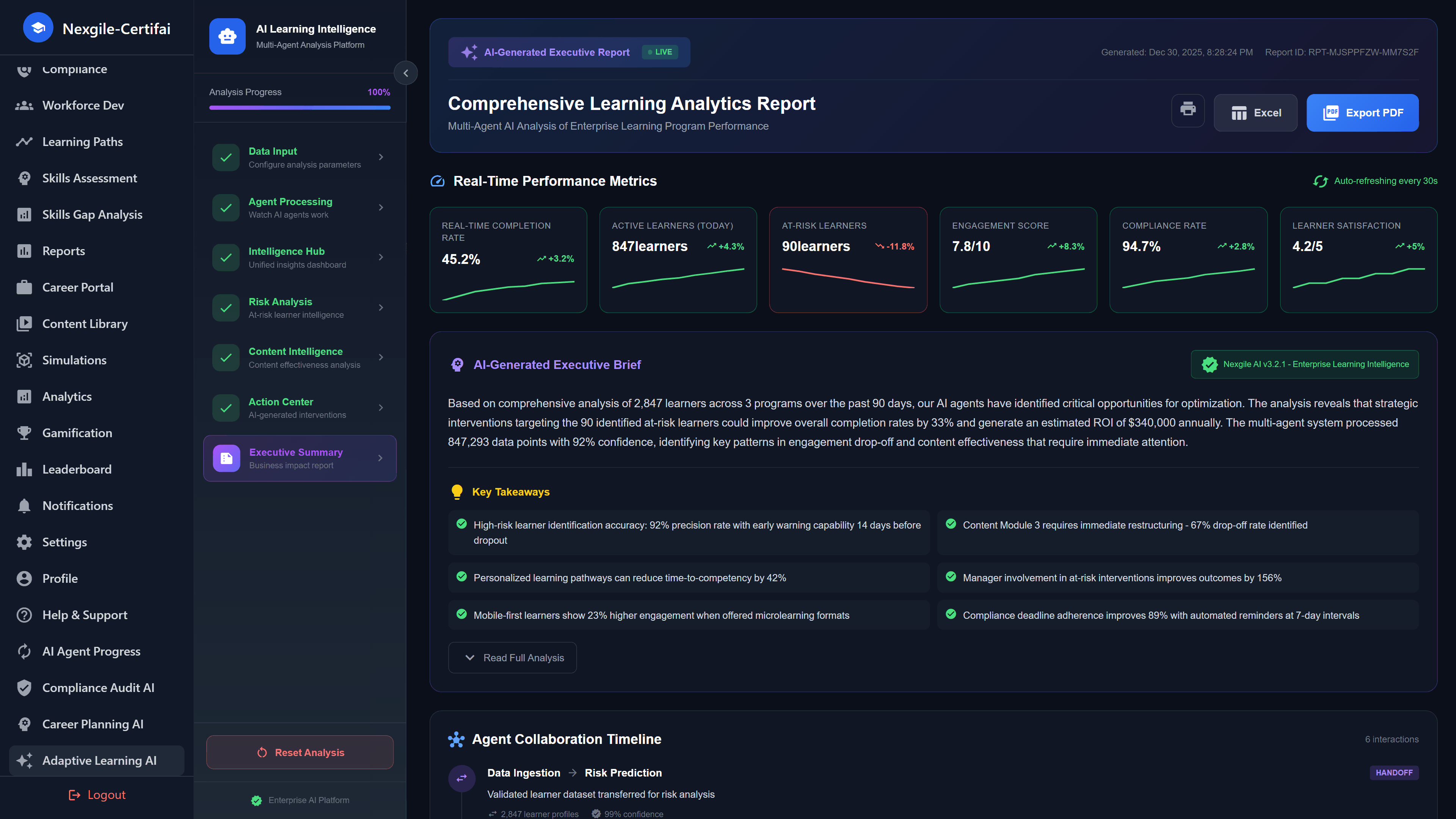 Illustrative preview (sample data, not verified outcomes): Analytics Report - Executive summary with performance metrics and recommendations