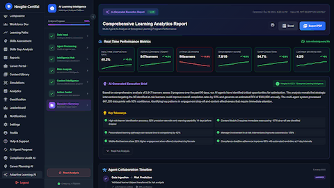 Illustrative preview (sample data, not verified outcomes): Analytics Report - Executive summary with performance metrics and recommendations