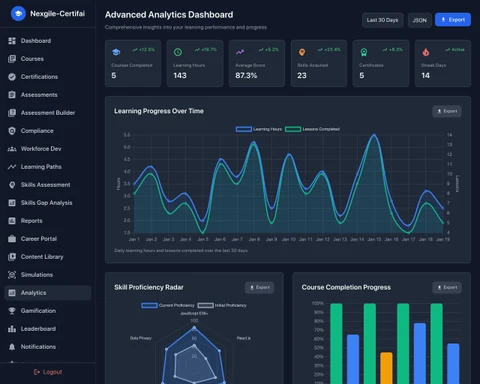 Illustrative preview (sample data, not verified outcomes): Analytics Dashboard - Real-time learning analytics and performance metrics