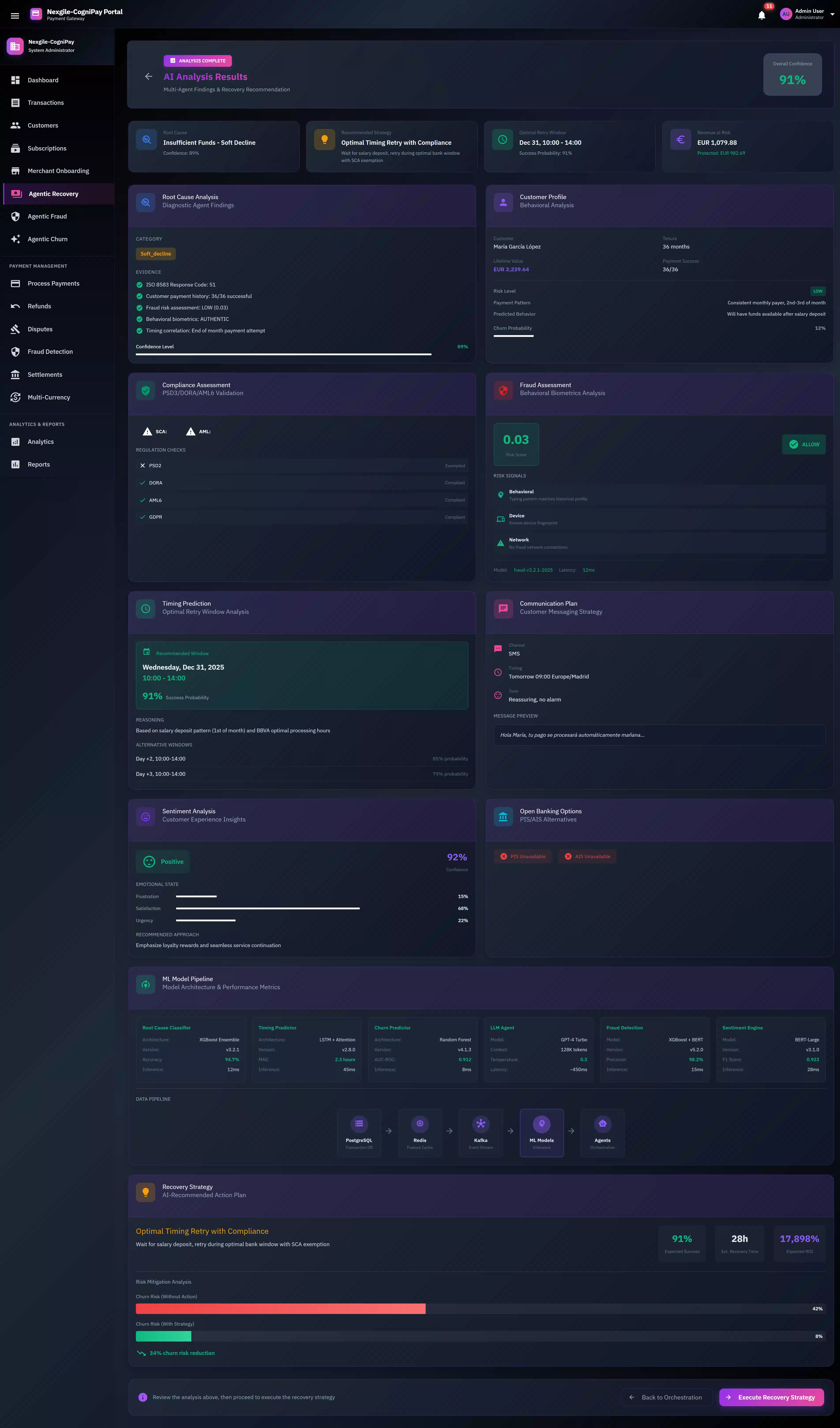 Illustrative preview (sample data, not verified outcomes): AI Analysis Results screen presenting comprehensive findings including root cause diagnosis, customer behavioral profile, compliance assessment, fraud evaluation, optimal retry timing prediction, sentiment analysis, and ML model pipeline metrics.