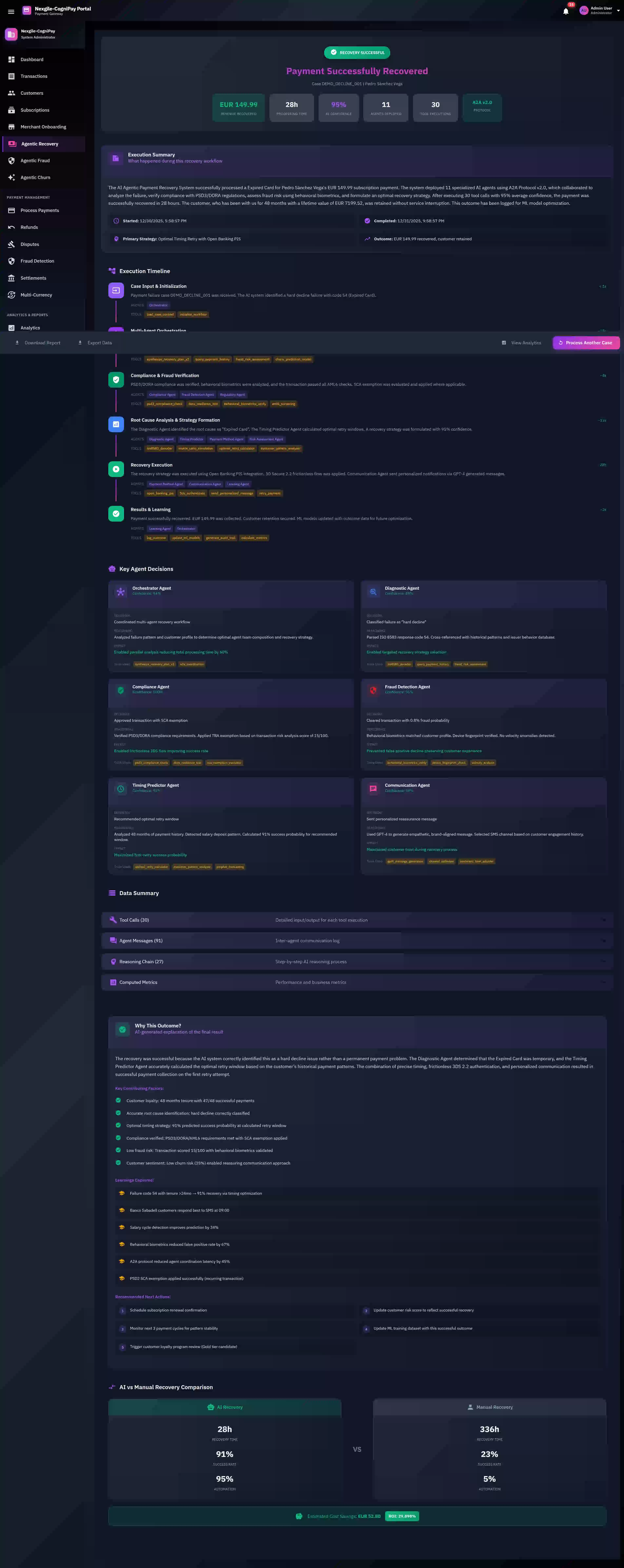 Illustrative preview (sample data, not verified outcomes): Payment Successfully Recovered outcome dashboard showing execution timeline, key agent decisions from all 11 specialists, data summary, and AI vs Manual Recovery comparison demonstrating 91% success rate versus 23% manual rate.