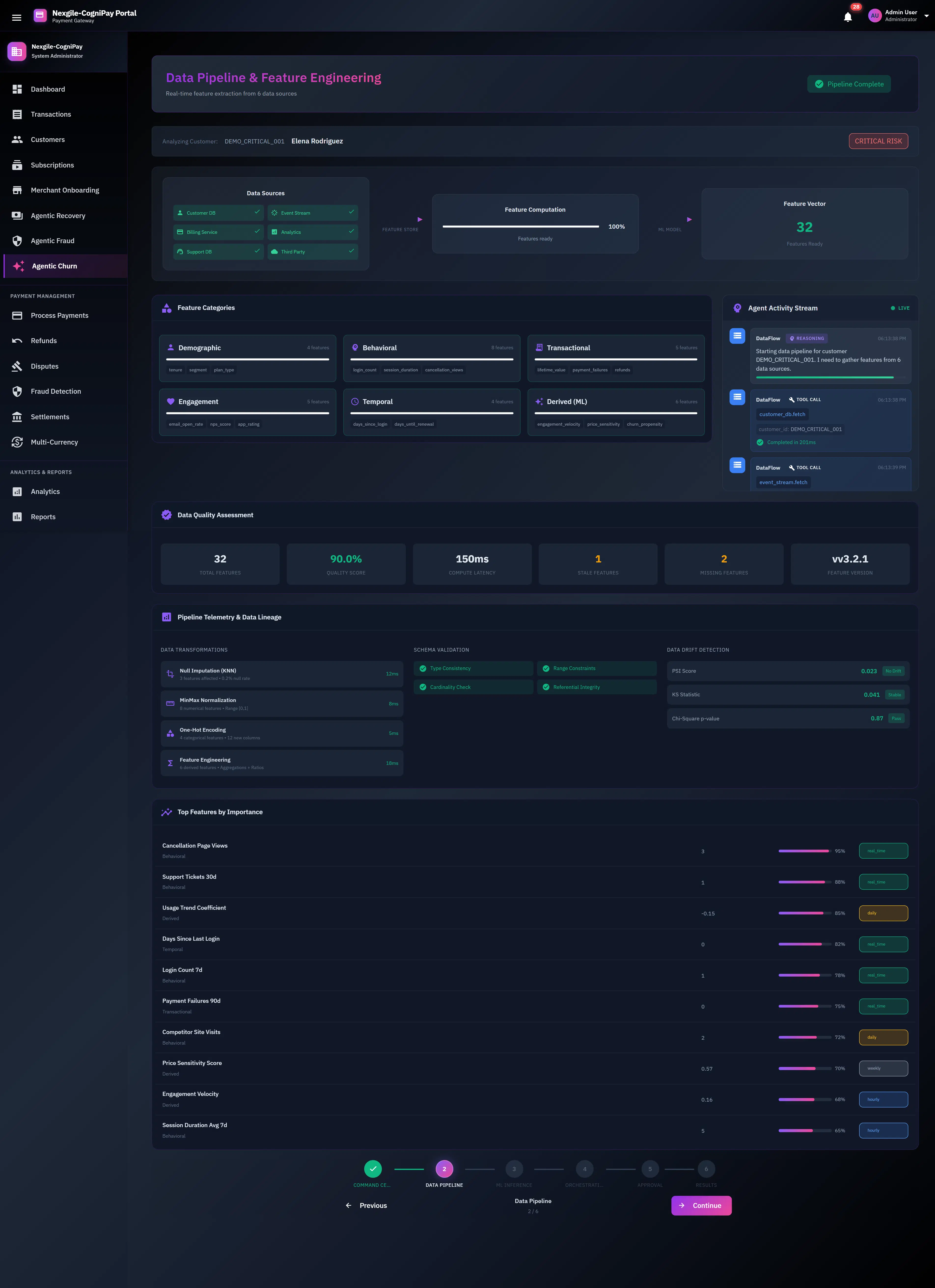 Illustrative preview (sample data, not verified outcomes): Data Pipeline & Feature Engineering stage showing 6 data sources integration, feature computation progress, 32 features across demographic, behavioral, transactional and engagement categories, data quality assessment, and real-time agent activity stream.