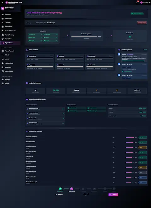 Illustrative preview (sample data, not verified outcomes): Data Pipeline & Feature Engineering stage showing 6 data sources integration, feature computation progress, 32 features across demographic, behavioral, transactional and engagement categories, data quality assessment, and real-time agent activity stream.