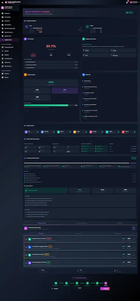 Illustrative preview (sample data, not verified outcomes): Agentic Workflow Complete dashboard showing successful customer retention with €590 revenue protected, 60x LTV multiplier, full audit trail of 7 agents involved, live intervention execution tracking, and AI-recommended next best actions.