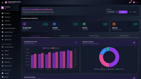 Illustrative preview (sample data, not verified outcomes): Business Intelligence Analytics Dashboard