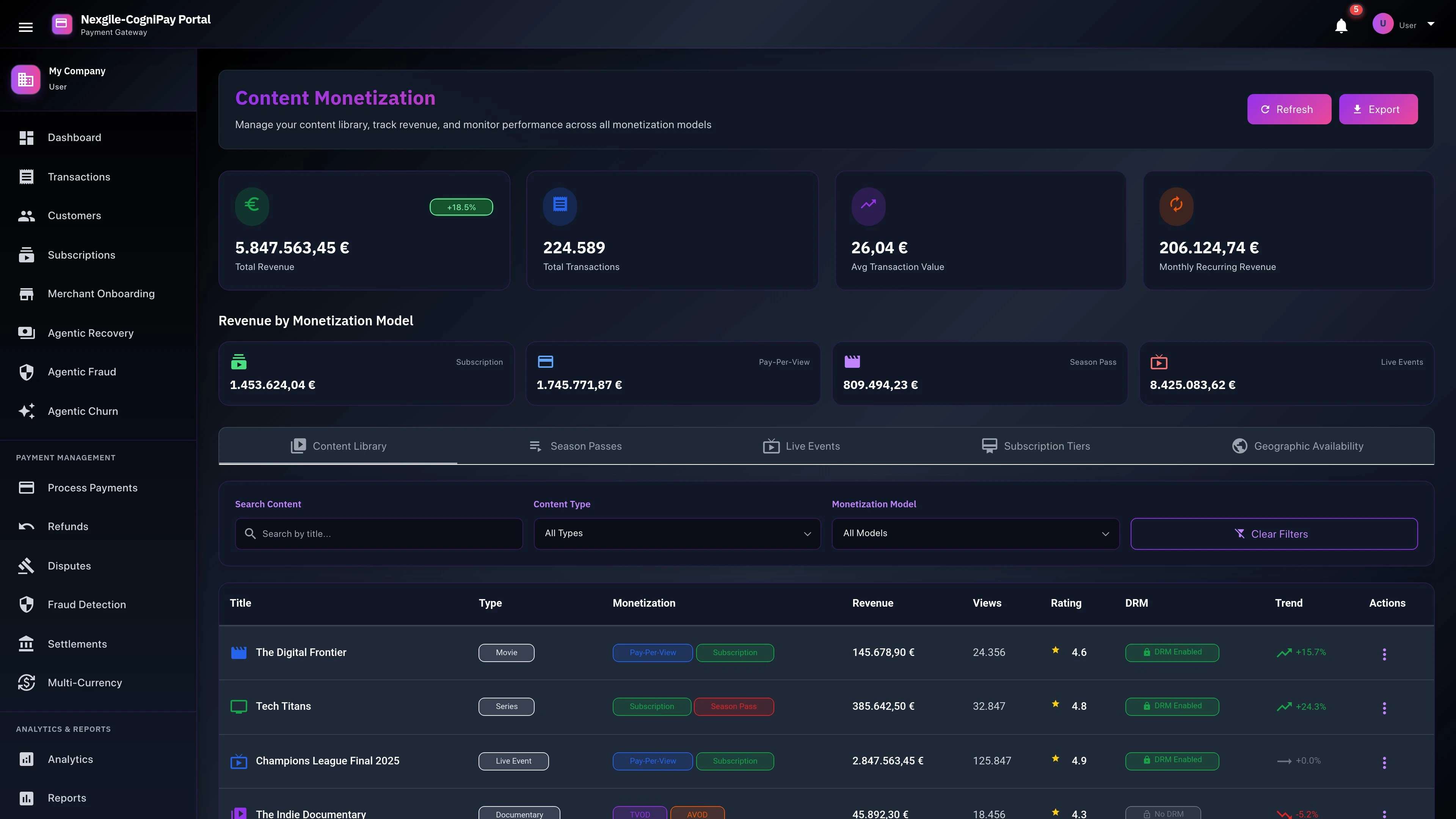 Illustrative preview (sample data, not verified outcomes): Content Monetization Dashboard