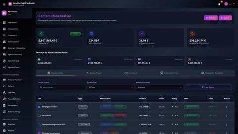 Illustrative preview (sample data, not verified outcomes): Content Monetization Dashboard