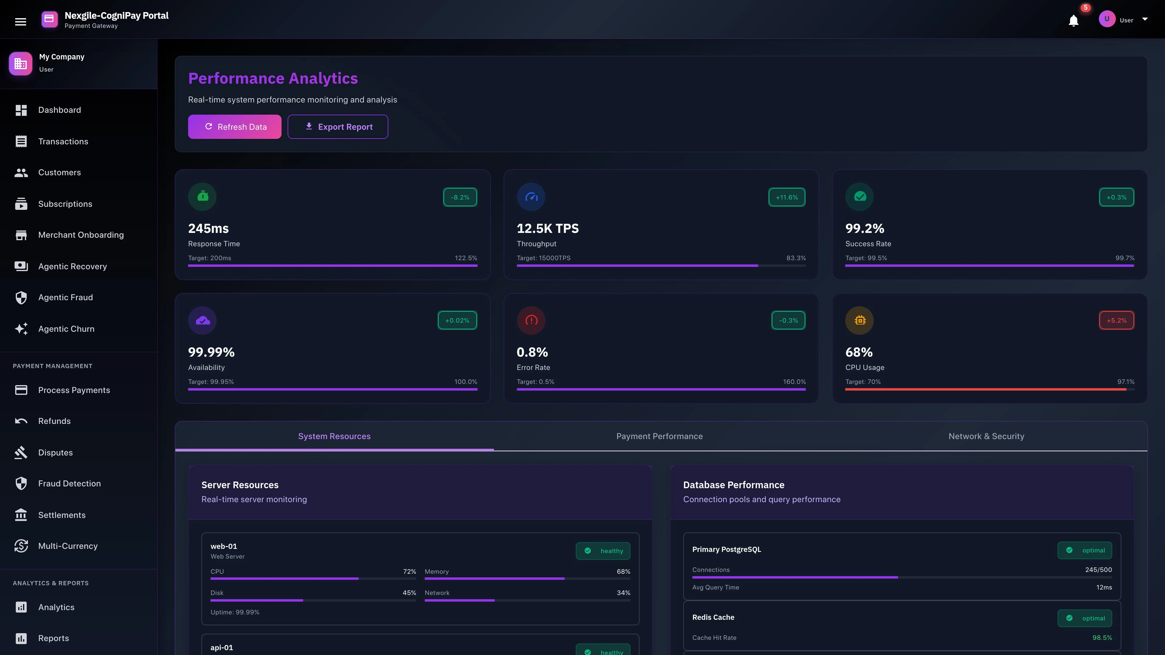 Illustrative preview (sample data, not verified outcomes): Performance Analytics Dashboard