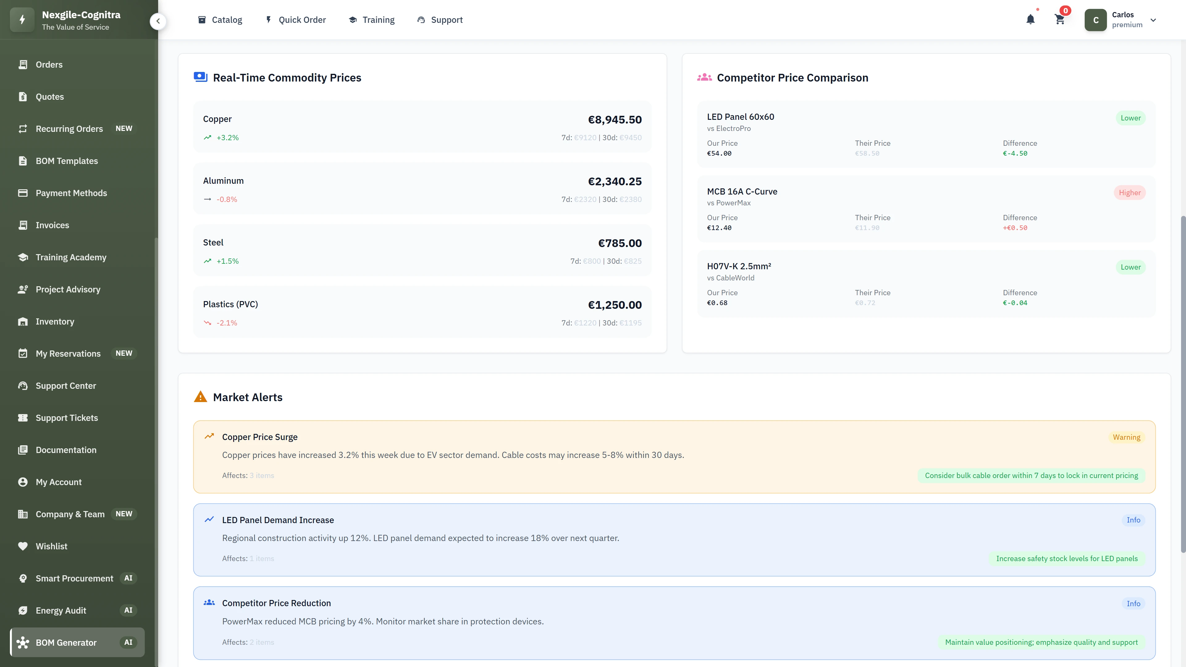 Illustrative preview (sample data, not verified outcomes): Real-time market intelligence dashboard with commodity price tracking and competitive price comparison alerts