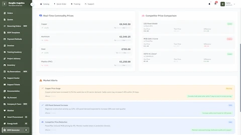 Illustrative preview (sample data, not verified outcomes): Real-time market intelligence dashboard with commodity price tracking and competitive price comparison alerts